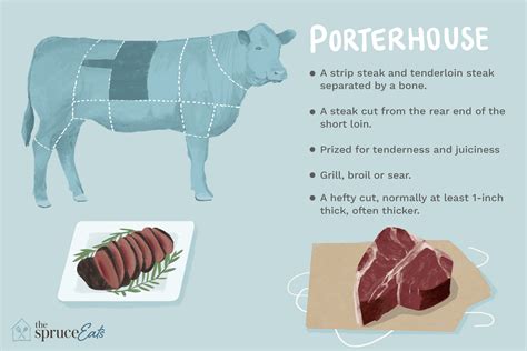 What is a porterhouse steak - One steak we hear a lot about is the porterhouse, a cut of meat that is prized by steakhouses and often among the most expensive options these restaurants offer. That's because the sizeable variety is a …